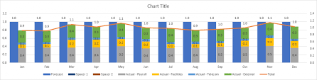 stacked column chart in excel
