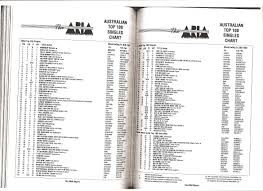 Aria Australian Top 50 Singles Chart Experienced Aria Top