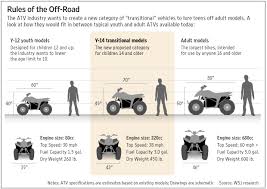 Atv Pitch Improve Safety By Making Vehicles Faster Wsj