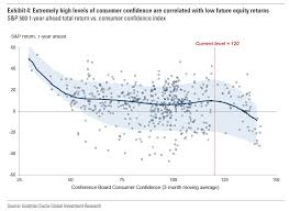 The Chart Thats Keeping Goldman Up At Night Zero Hedge