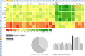 Day Hour Heatmap In Excel E90e50fx Data Visualization
