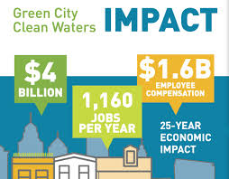 clean waters green infrastructure