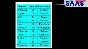 latin name of periodic table song you
