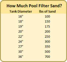 pool filter sand intheswim pool blog