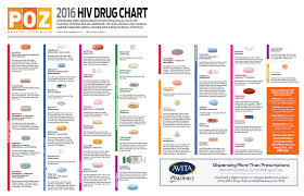 40 Organized Positively Aware Hiv Drug Chart