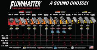 41 Systematic Magnaflow Loudness Chart