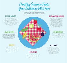7 healthy summer foods you won t want