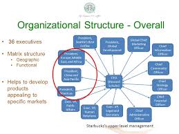 Starbucks Coffee Management And Organizational Analysis