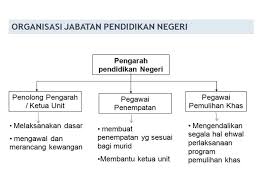 List of articles in category program pendidikan inklusif. Program Pendidikan Khas Integrasi Pendidikan Khas Integrasi Sk Padang Pekan
