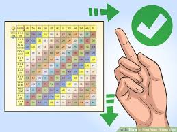 How To Find Your Rising Sign With Pictures Wikihow