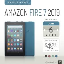 Amazon Fire 7 2019 All In One Specs Benefits