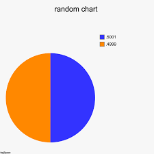 Random Chart Imgflip
