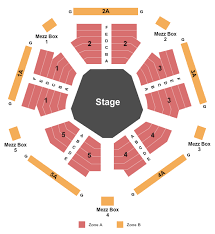 Buy Twelfth Night Tickets Front Row Seats