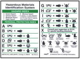 Nfpa Hazardous Chemical Rating Chart Bedowntowndaytona Com