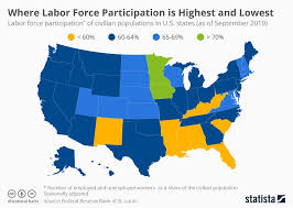Chart Where Labor Force Participation Is Highest And Lowest