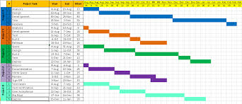 Project Timeline Template In Excel Printable Schedule Template