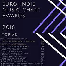 It Is An Honor To Be On The Top 20 Of Euro Indie Music Cha