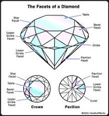 Diamond Cut Chart