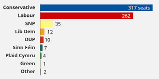 General Election 2017 Full Results And Analysis Commons