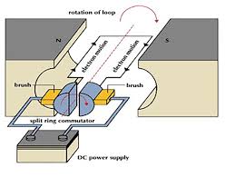 ac dc and ec electric motors
