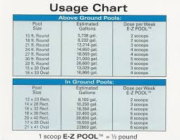 Systematic Pool Chlorine Dosage Chart 2019