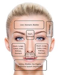 The Center For Advanced Dermatology Acne Face Map Phoenix