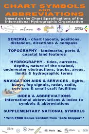 Learn International Nautical Chart Symbols For Sailors