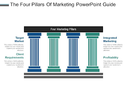 The Four Pillars Of Marketing Powerpoint Guide Powerpoint