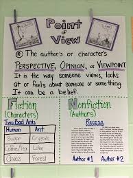Point Of View Perspective Anchor Chart Fiction
