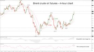 Technical Analysis Brent Crude Oil Futures Brent