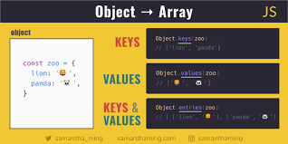 converting object to an array in