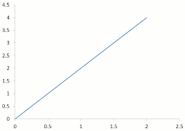 Linear Graphs Xcelerate Math