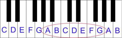 Piano Key Chart Free Piano Notes Chart Piano Keyboard