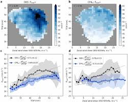 comparison of extreme rainfall driver