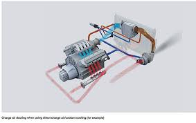 engine thermal management engine