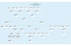 New Geneanet Printable Family Tree Theme Ancestry And