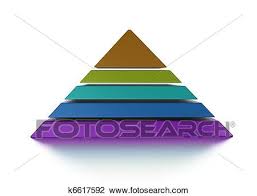 3d Pyramid Chart Vue Fro Front Graph Is Layered Drawing