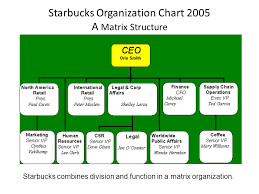 Starbucks Organizational Structure Chart Us Oil Importers
