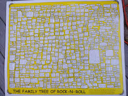 The Family Tree Of Rock Roll Home