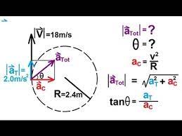 Tangential And Centripetal Acceleration