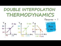 thermodynamics properties double