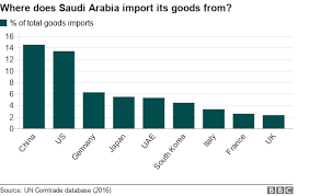 Saudi Arabia Five Reasons Why Gulf Kingdom Matters To The