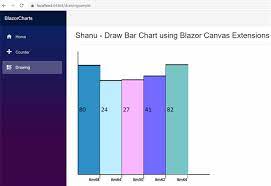 draw dynamic asp net core blazor bar