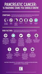 pancreatic cancer symptoms 16 things