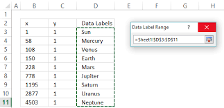 Improve Your X Y Scatter Chart With Custom Data Labels
