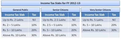 income tax calculator india in excel