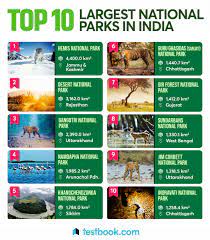national parks in india gk notes
