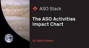 The App Store Optimization Activities Impact Chart App