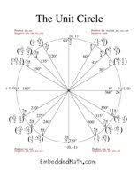 The Unit Circle Free Printable Math Worksheets