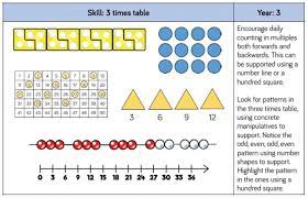 multiplication tables check